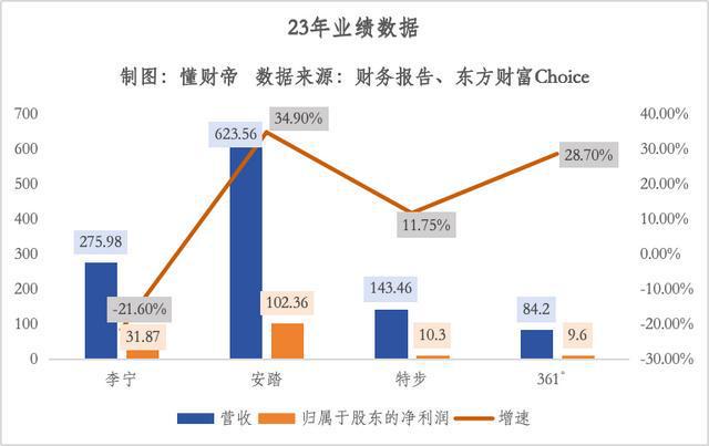 坛的几个国产运动鞋看看大家认出几个球王会app曾被吹上天如今却跌落神(图4)