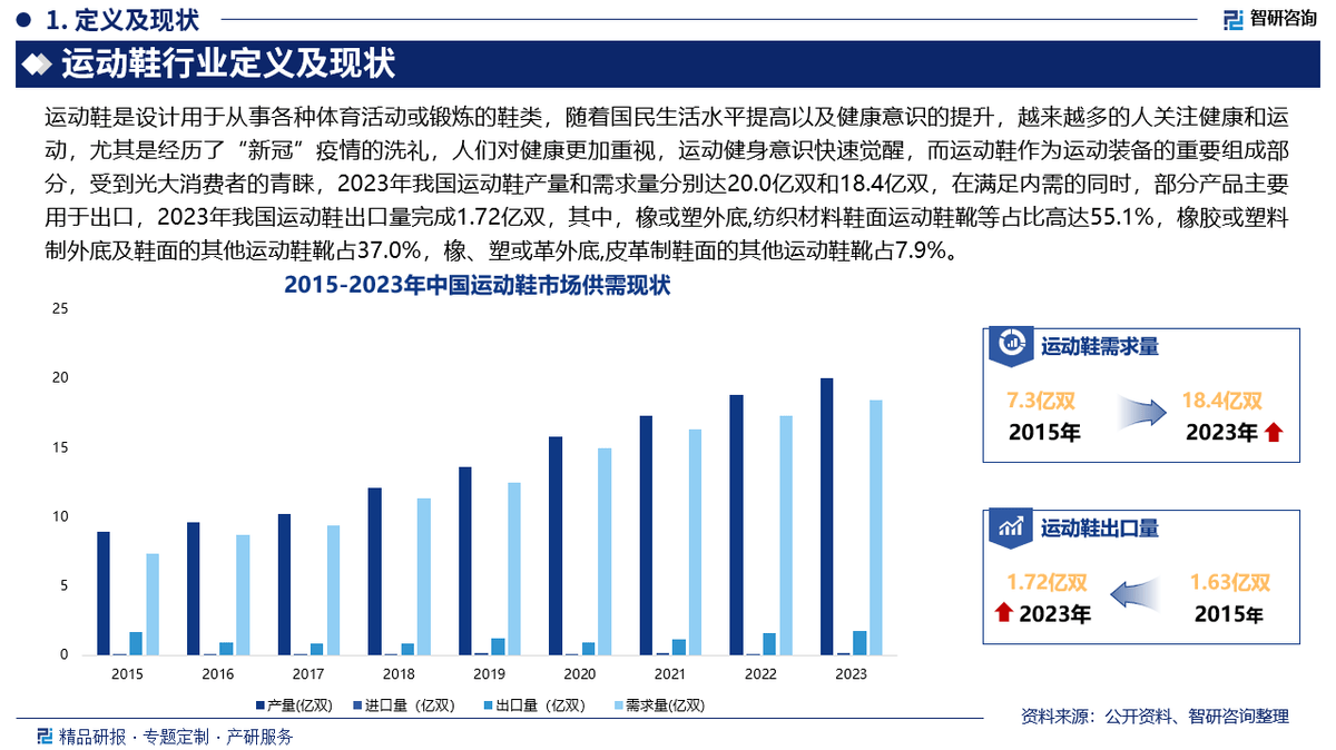 资前景研究报告（2025-2031年）球王会平台中国运动鞋行业发展现状及投