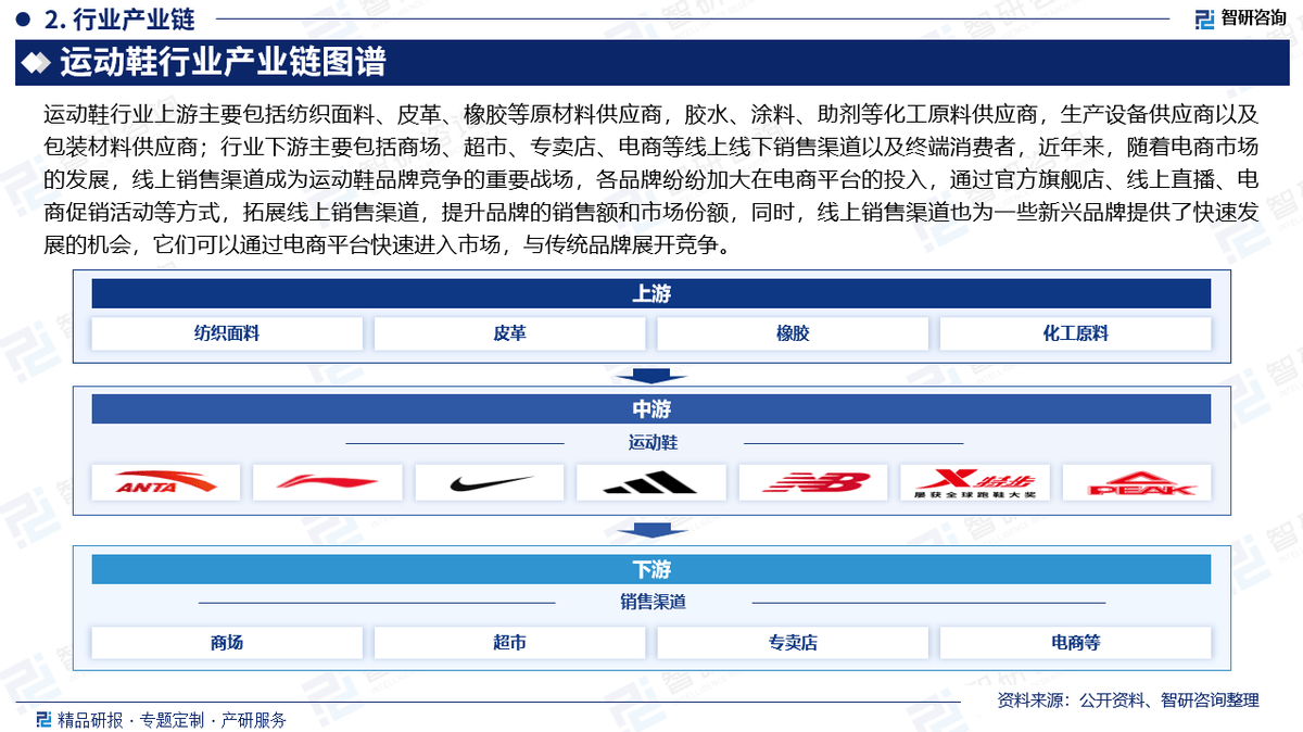 资前景研究报告（2025-2031年）球王会平台中国运动鞋行业发展现状及投(图3)