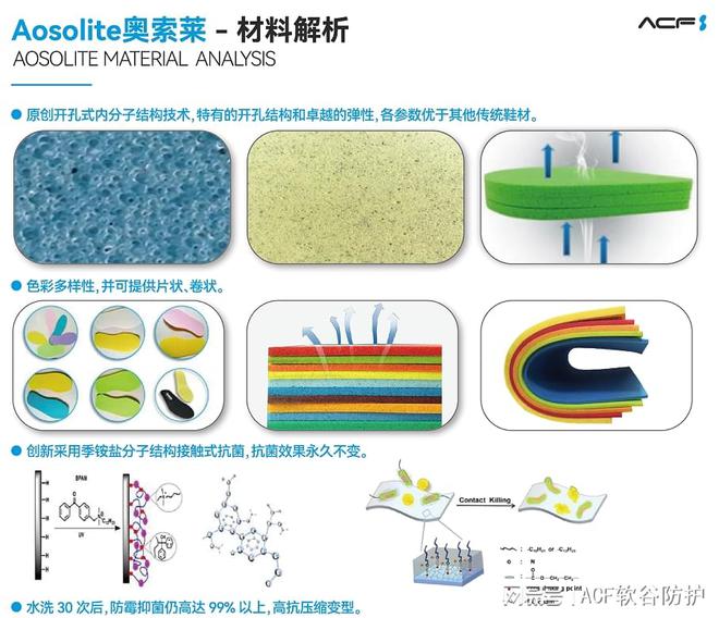 奥索莱材料在运动鞋领域的开发应用球王会体育解析AosoLite(图3) 奥索莱材料在运动鞋领域的开发应用球王会体育解析AosoLite(图3)